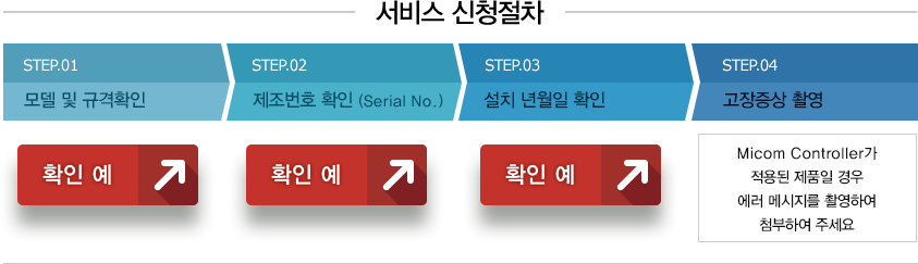 서비스신청절차