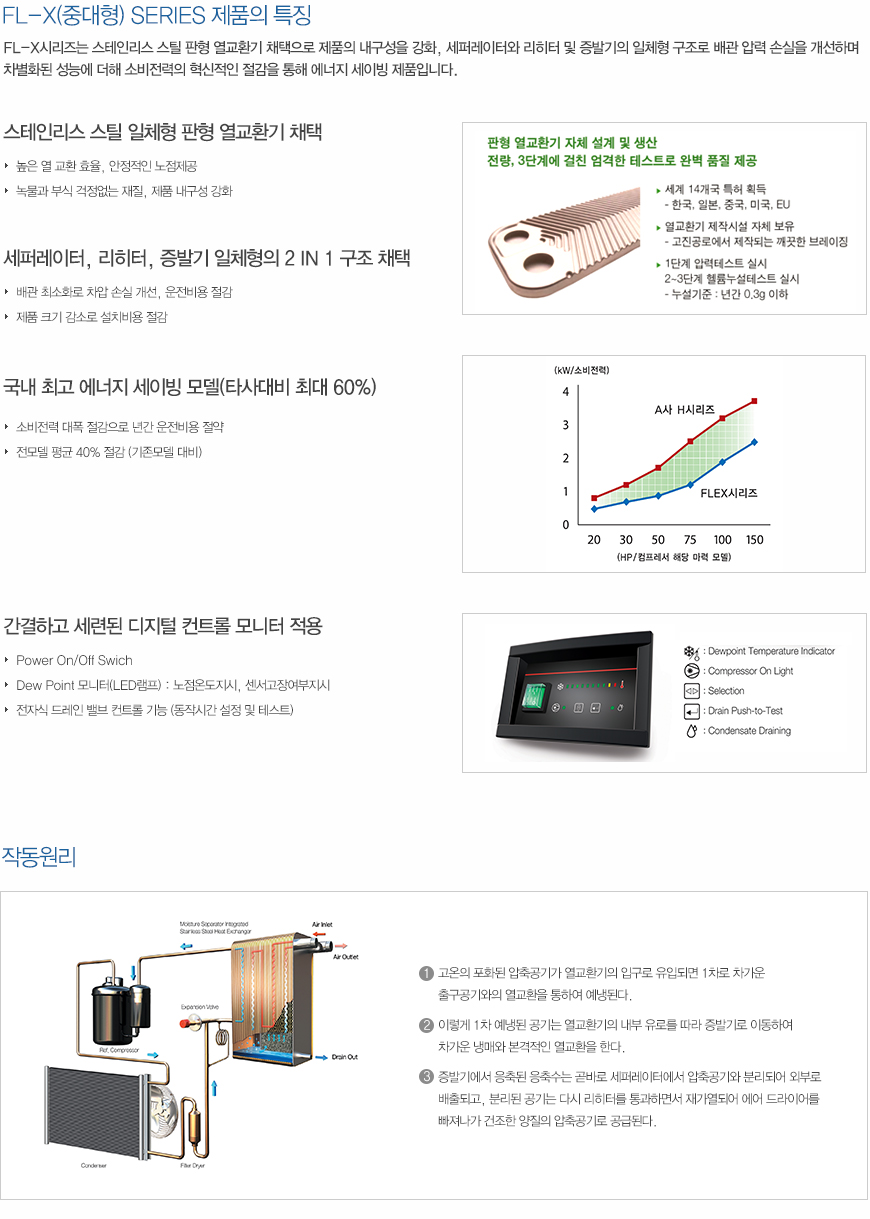 FLEX SERIES 제품특징