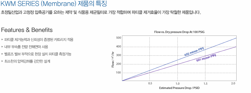 제품특징