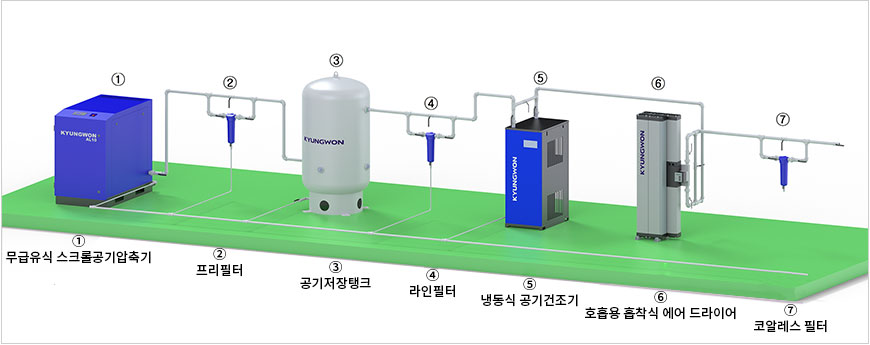 3d 계통도